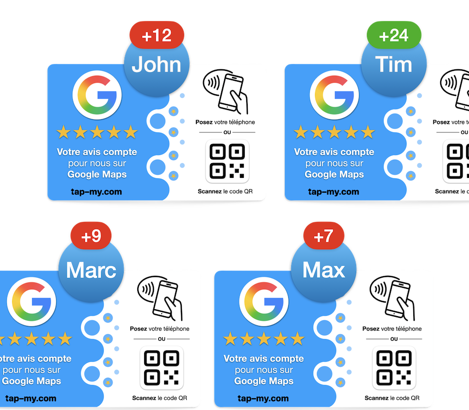 Chaque scan, chaque avis. Tout est sous vos yeux.