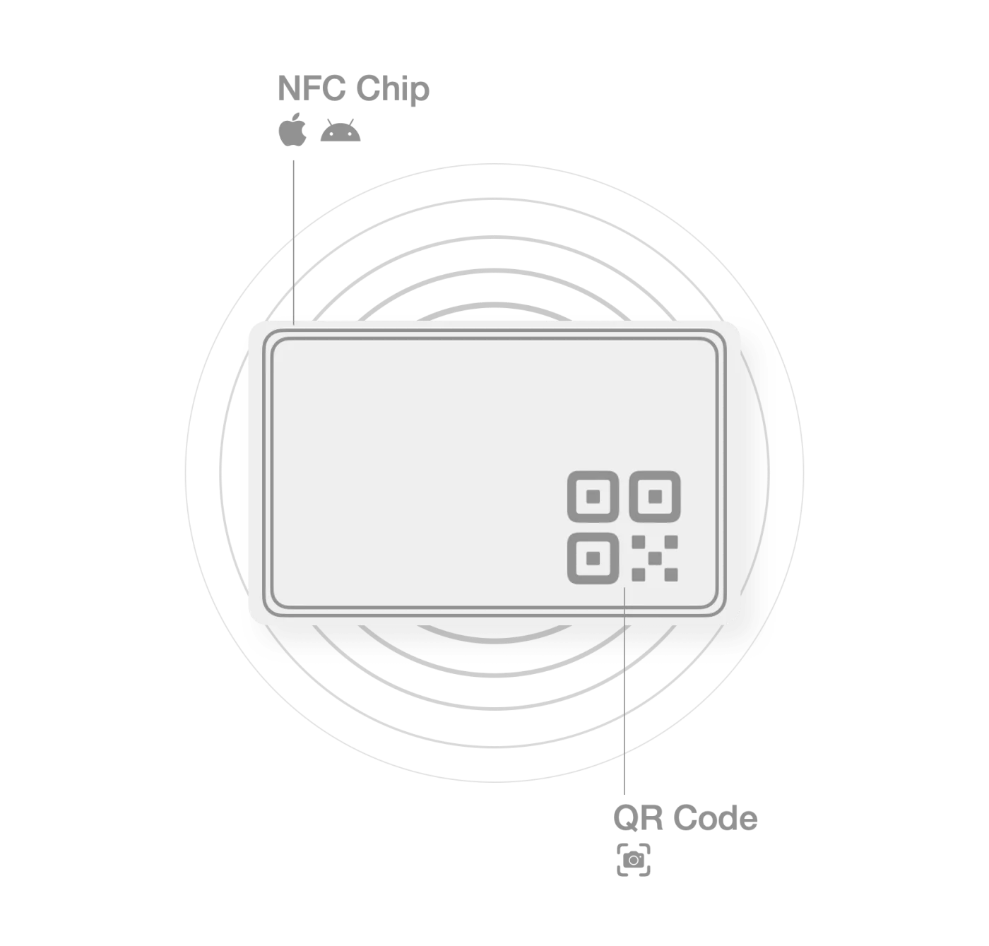 Puce NFC et QR Code d'une carte Booster