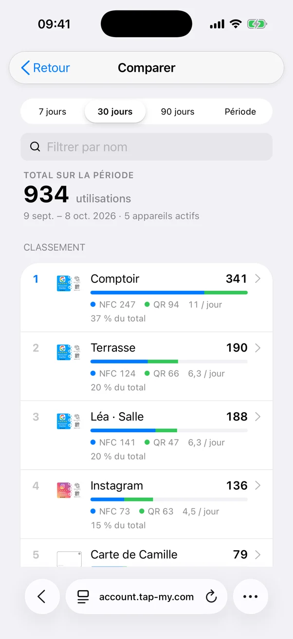Comparateur de cartes dans la webapp T+